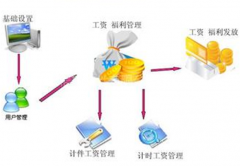 大家?guī)臀艺乙豢钊耸萝浖?，謝啦！