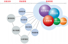 人事軟件有免費(fèi)得嗎？