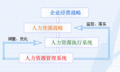小型企業(yè)人事軟件怎么選擇呢？