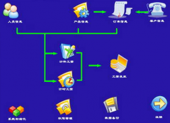 人事管理軟件哪一種最好用？