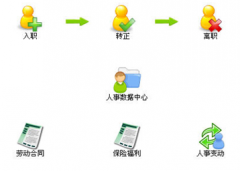 人事管理系統(tǒng)軟件誰了解？