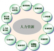 哪有人事管理系統(tǒng)軟件？