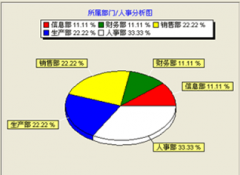 哪里有好的人事管理系統(tǒng)軟件嗎？