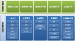 人事管理軟件系統(tǒng)誰知道？