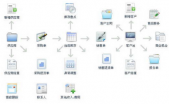 人事管理系統(tǒng)哪個公司有免費試用得？