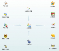 有沒有免費的人事檔案管理軟件？