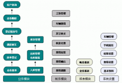 推薦物流管理軟件！