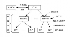 物流貨運管理軟件哪個好？