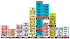 第三方物流管理軟件哪里有下載？