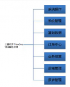 物流軟件的價格大概是多少？