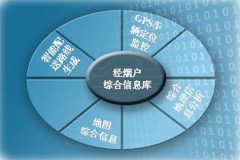 國內(nèi)知名的物流軟件公司有哪些呢？