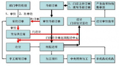有哪一款物流管理軟件比較適合中小型企業(yè)用呢？