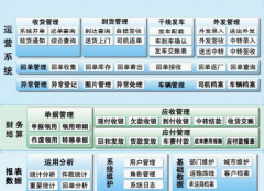  有沒有好一點(diǎn)的物流管理軟件？