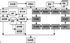 汽車配件銷售軟件要免費(fèi)的？有嗎？