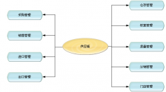門店銷售管理軟件有什么作用？