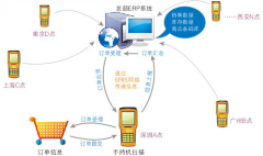 門(mén)店銷(xiāo)售庫(kù)存管理軟件破解版的哪里有？