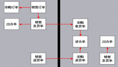 門店銷售管理軟件有哪些？在線的怎么樣？