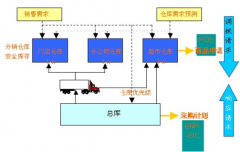 標(biāo)準(zhǔn)門店銷售管理軟件(系統(tǒng))哪個好？