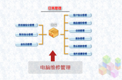單機(jī)版銷售訂單管理系統(tǒng)有哪些？