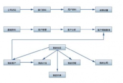 客戶信息管理系統(tǒng)誰能給我講解一下？
