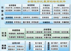 現(xiàn)在有什么比較實(shí)用的物流管理軟件可以推薦？