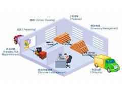 尋找物流管理軟件，要適合中小物流管理的軟件