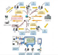 物流管理軟件？怎么實現(xiàn)物流的智能化管理呢?