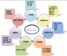 有什么好的物流管理軟件介紹，看看其它軟件怎么樣