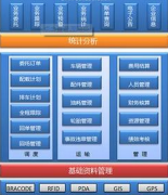 哪個物流軟件好？