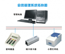 高分求好用的餐飲管理系統(tǒng)！