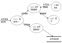 需要一款好用的餐飲經(jīng)營管理系統(tǒng)，求推薦！