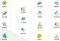 特別好用的餐飲管理系統(tǒng)是哪個呢？