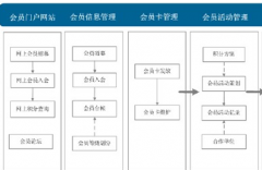 國內(nèi)最好的餐飲軟件是哪家呀？