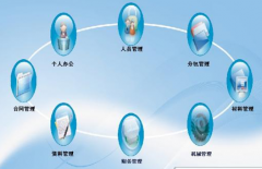 國內(nèi)的項目管理軟件有哪些？