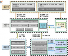 軟件項目管理有哪些特點？