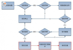 如何進行軟件項目管理？