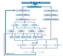 施工工程項目管理軟件哪款好？