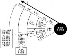 在國(guó)內(nèi)有哪些專業(yè)的項(xiàng)目管理軟件？