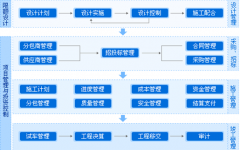 求一款好用項(xiàng)目管理平臺(tái)軟件！