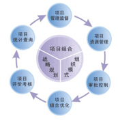 項目管理軟件哪個好？