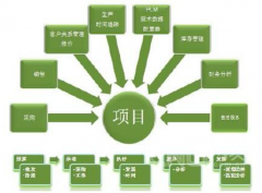 國內(nèi)的項目管理軟件哪個更好用？