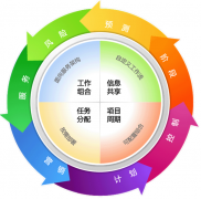尋找好的通用項目管理軟件，請問哪里有？