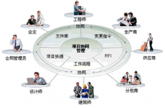 項目管理系統(tǒng)軟件的功能特點有哪些？