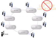 國內(nèi)都有哪些項目管理軟件？