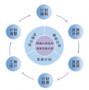 項目管理軟件的作用的有哪些？