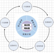 工程項目管理軟件哪里有？