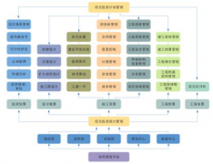 哪里有專業(yè)的項目管理軟件下載?