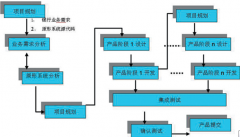 請(qǐng)問(wèn)哪家公司可以提供項(xiàng)目管理軟件？