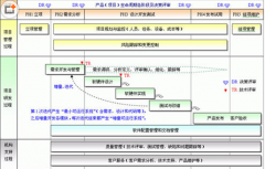 求免費(fèi)項(xiàng)目管理軟件，麻煩推薦一個(gè)！