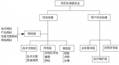 有沒有免費(fèi)的房地產(chǎn)項(xiàng)目管理軟件推薦？